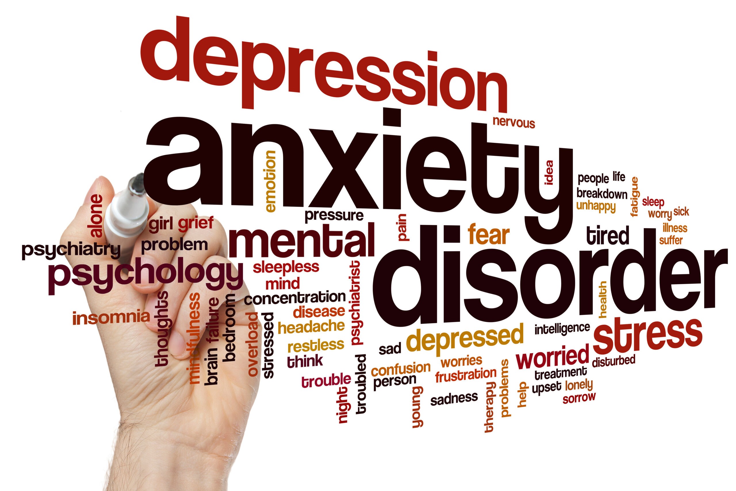 Anxiety,Disorder,Word,Cloud,Concept Anxiety